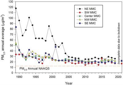 Sleep matters: Neurodegeneration spectrum heterogeneity, combustion and friction ultrafine particles, industrial nanoparticle pollution, and sleep disorders—Denial is not an option